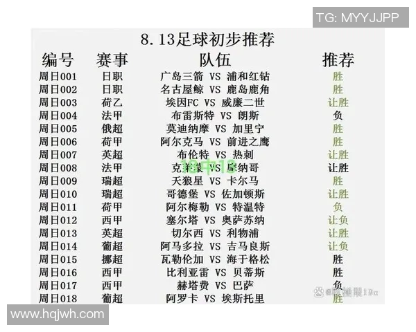 英超球队上：英超球队的排名变化与赛季表现